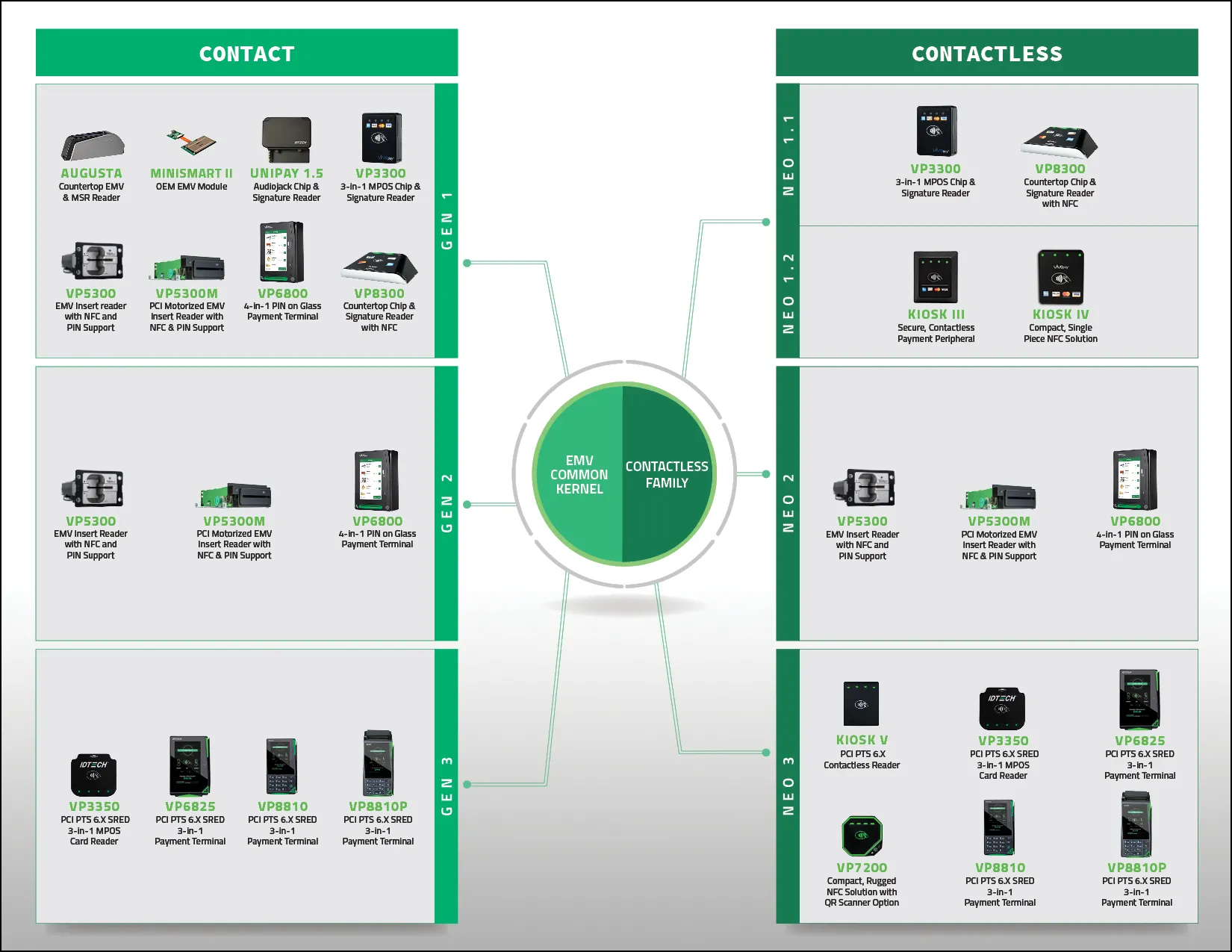 ID TECH EMV Common Kernel